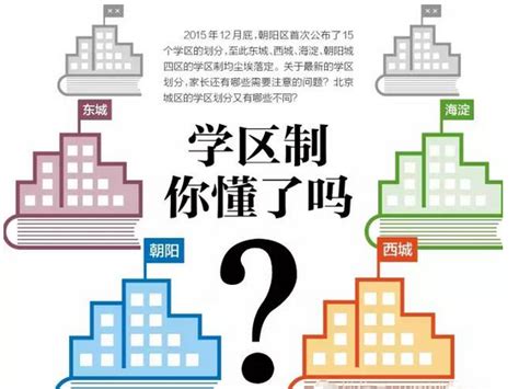 学区制 你懂了吗？看懂北京城区学区划分再买房！