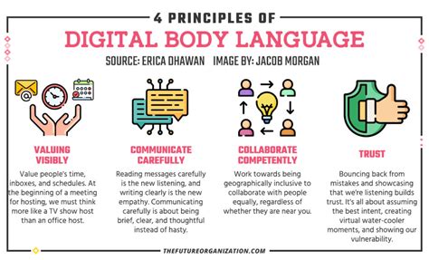 Digital Body Language 的图像结果