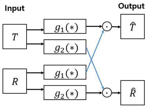 Single Image-Based Reflection Removal via Dual-Stream Multi-Column ...