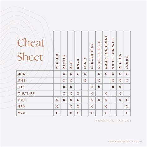 Image result for Code File Types