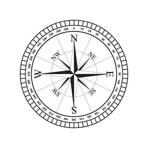 Image result for Compass GUI API Tracking