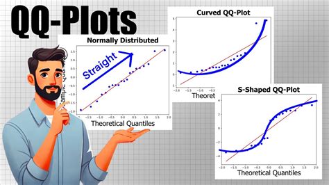 Image result for Plotly QQ-plot Example