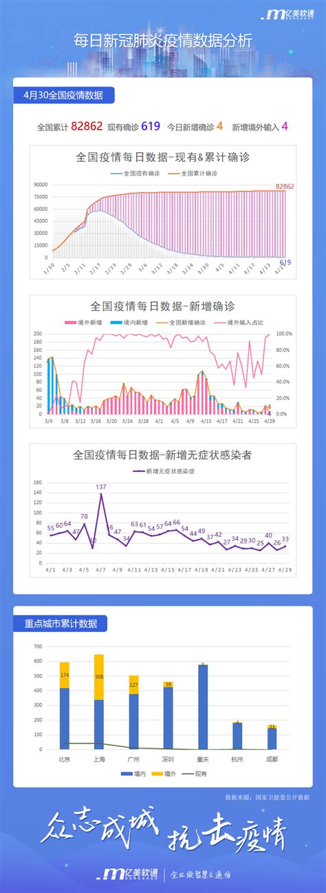 【数据可视化】新冠疫情最新数据动态（2020.10.2）__财经头条