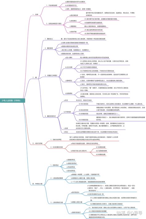 《少有人走的路》详解笔记思维导图 - 知乎