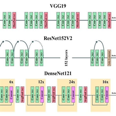 Image result for Multi-Class RNN
