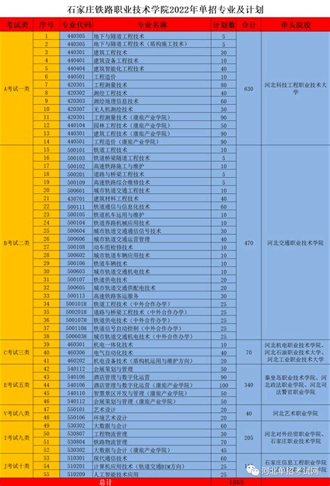 2021年单招分数线汇总