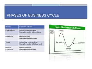 Stages of Trade Cycle 的图像结果
