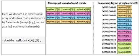 Image result for Arrays File
