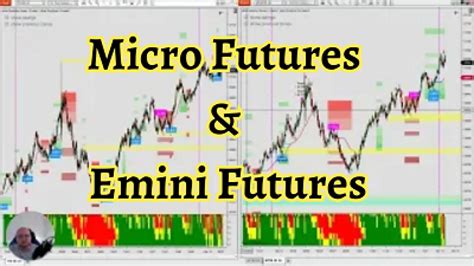 Eminis Futures 的图像结果