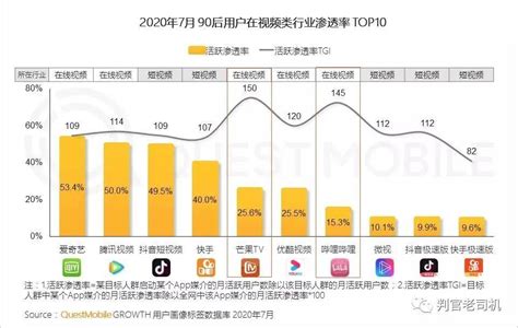 微信视频号-可以直播带货了图文教程- 虎课网