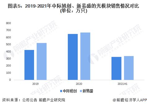 中际旭创副总经理王军名校博士年薪144.6万 提拔早多次跳槽当董秘_财经网_显示_公司