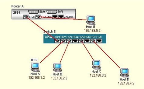 网络协议笔记 2：交换机、VLAN、ICMP、网关、路由协议 | Keep Coding | 苏易北