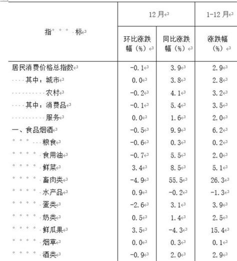 中国城市物价水平排名一览表，中国城市消费排行榜 | 壹视点-生活