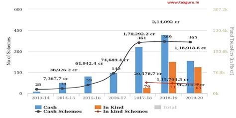 Golden Jubilee of Bank Nationalisation: Taking Stock