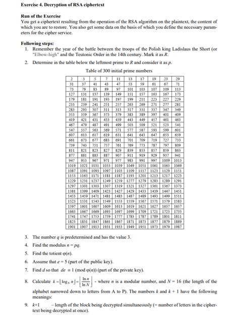 Image result for RSA Ciphertext Example