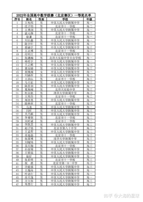 2022北京市青少年数独锦标赛各组成绩及获奖名单_参赛_选手_赛事