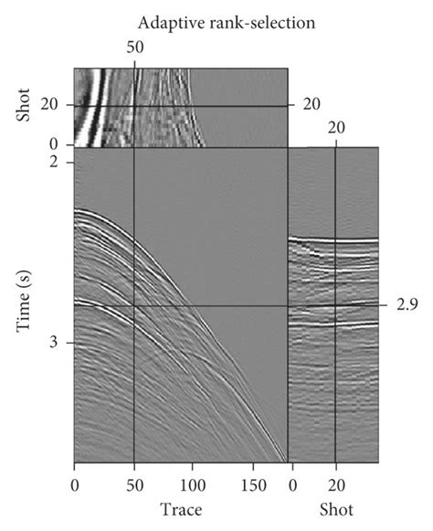 Image result for How to Calculate Using Rank Differences Method Calculator