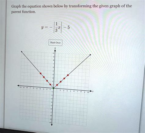 Image result for Parent Function Algebra 2 Graph Each Function by Using an X Y Table
