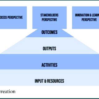 Planning Model 的图像结果