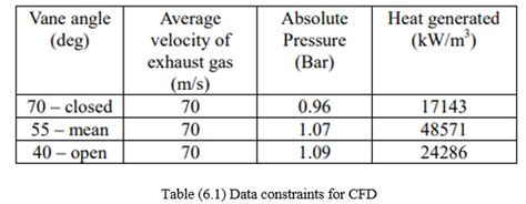 Design and Analysis of Hybrid Turbocharger