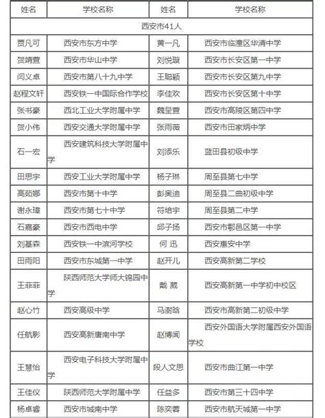 陕西的高中排名一览表(2024)