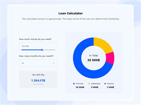 Loans Calculator C 的图像结果