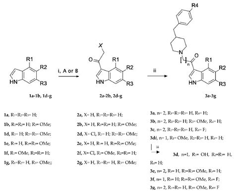 The In Vitro Potential of 1-(1H-indol-3-yl) Derivatives against Candida ...