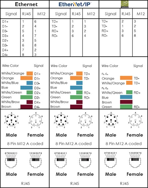 Image result for Cable Color Code