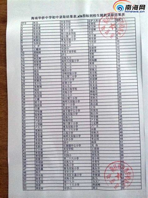 海口小升初：海南华侨中学指标到校生摇号名单|海口|南海网_凤凰资讯
