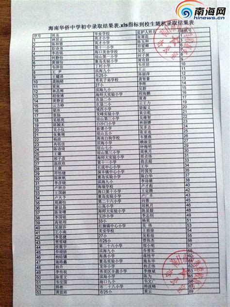 2021年海南省中招第三批投档分数线公布凤凰网海南_凤凰网