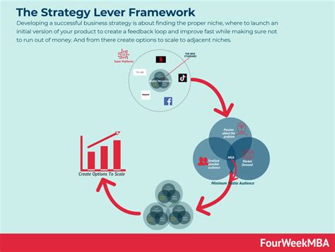 Business Develop 的图像结果