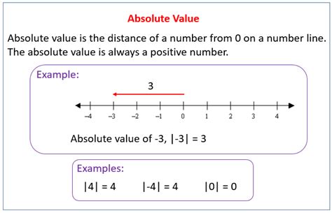 Image result for Absolute Numbers Math