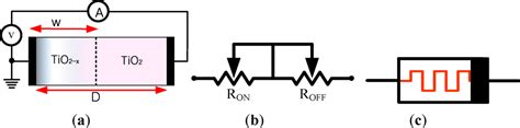 A Voltage Mode Memristor Bridge Synaptic Circuit with Memristor Emulators
