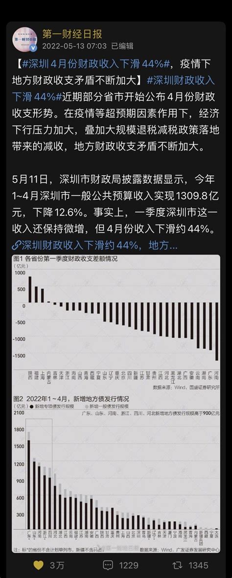 深圳4月份财经收入下滑44% : China_irl