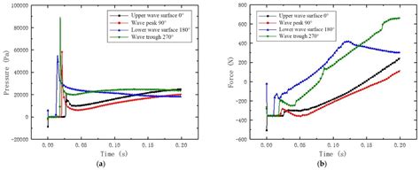 Research on Water-Entry Hydrodynamics for a Cross-Wing Underwater Vehicle