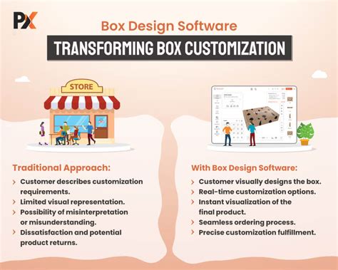 Image result for Free Design Software for a Box Unit