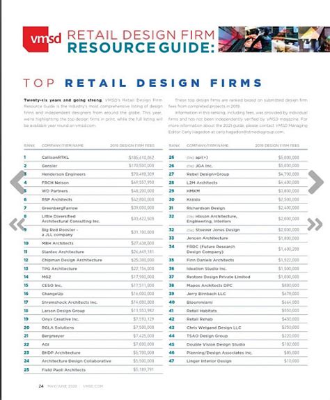 FRDC ranks 34th in Top Retail Design Firms 2020