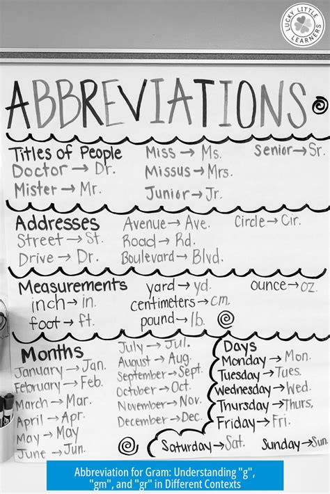 Abbreviation For Grams