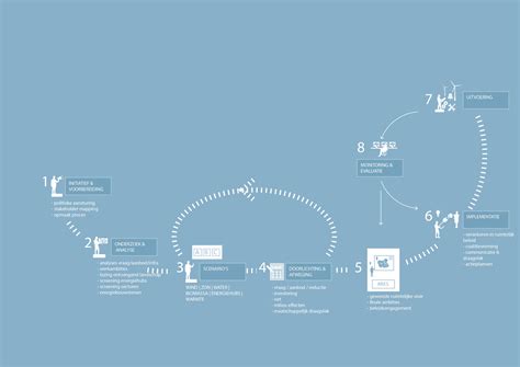 Regional Spatial Energy Strategy + Buur