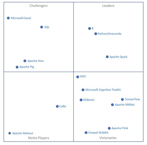 Data Virtualization Tools Gartner 的图像结果