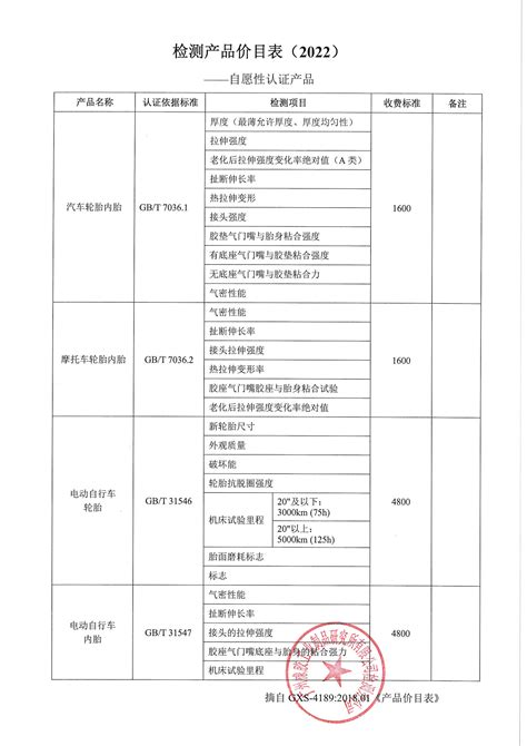 检测产品价目表（自愿性认证产品）2022 - 广州橡胶工业制品研究所有限公司官方网站