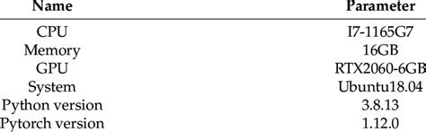 Image result for Computer Parameters