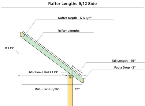 Hip roof rafter span table - isseindi