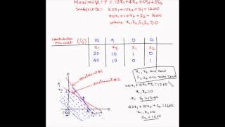 Image result for Simplex Method Basic Variables