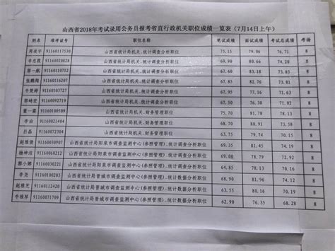 英国伦敦大学学院成绩单学历认证翻译盖章模板