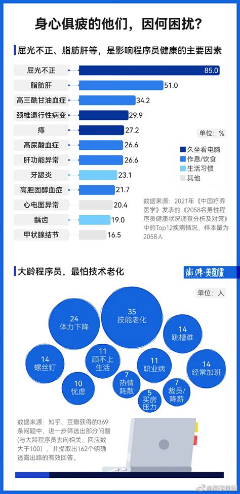 2018年中国游戏从业者状况及薪资调查报告：近四成月薪过万 - 知乎