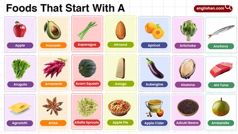 List of 90 Foods That Start With A with their Pictures