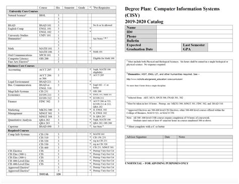 Computer Information Systems Degree 的图像结果
