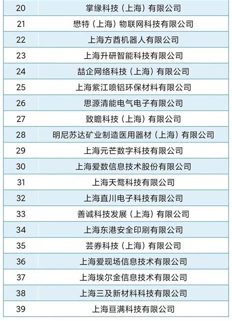 2023年度上海市第一批高企拟认定名单公示，近一半为闵行企业→ - 上海科普网