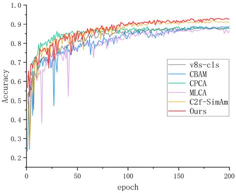 Research on Coal Flow Visual Detection and the Energy-Saving Control ...